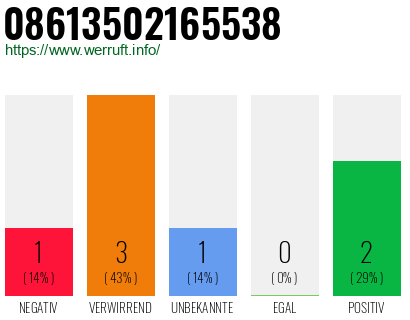 Rufnummer 08613502165538 Telefonnummer 08613502165538