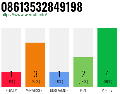 Rufnummer 08613532849198 Telefonnummer 08613532849198