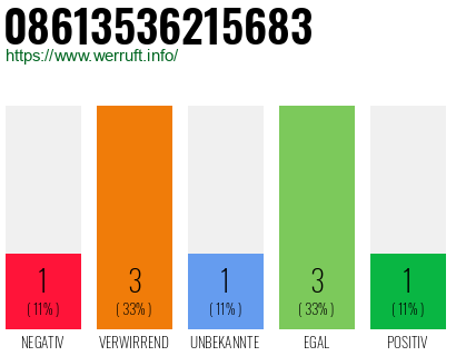 Rufnummer 08613536215683 Telefonnummer 08613536215683