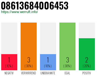 Rufnummer 08613684006453 Telefonnummer 08613684006453