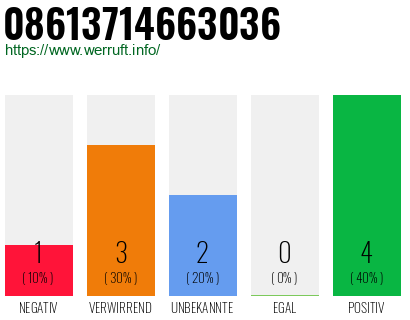 Rufnummer 08613714663036 Telefonnummer 08613714663036