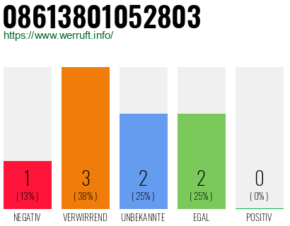 Rufnummer 08613801052803 Telefonnummer 08613801052803
