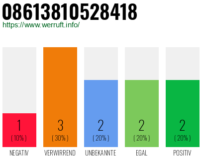 Rufnummer 08613810528418 Telefonnummer 08613810528418