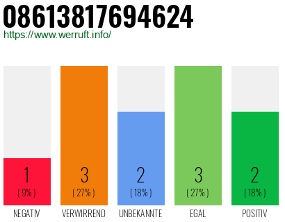 Rufnummer 08613817694624 Telefonnummer 08613817694624