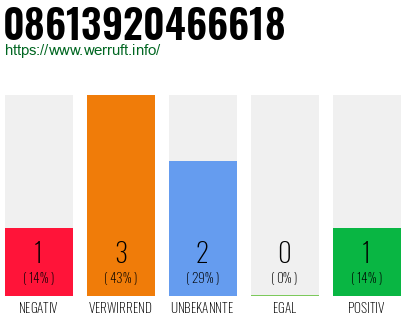 Rufnummer 08613920466618 Telefonnummer 08613920466618