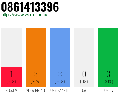 Rufnummer 0861413396 Telefonnummer 0861413396