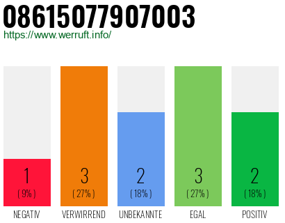 Rufnummer 08615077907003 Telefonnummer 08615077907003