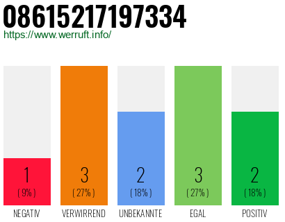 Rufnummer 08615217197334 Telefonnummer 08615217197334