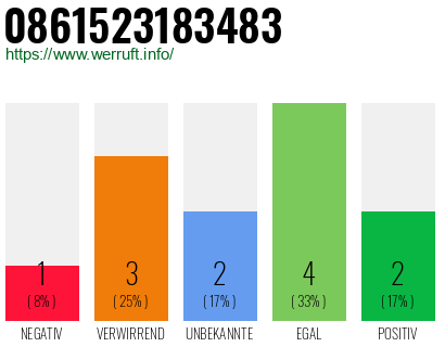 Rufnummer 0861523183483 Telefonnummer 0861523183483