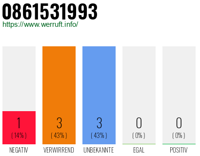 Rufnummer 0861531993 Telefonnummer 0861531993