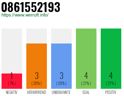 Rufnummer 0861552193 Telefonnummer 0861552193