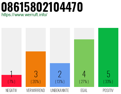 Rufnummer 08615802104470 Telefonnummer 08615802104470