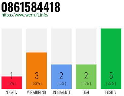 Rufnummer 0861584418 Telefonnummer 0861584418