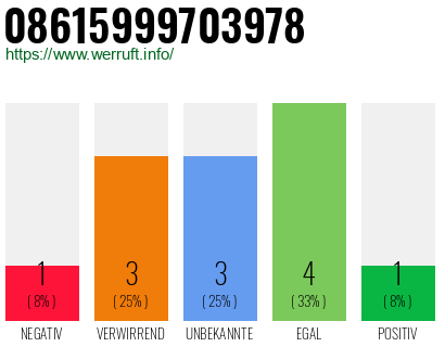 Rufnummer 08615999703978 Telefonnummer 08615999703978