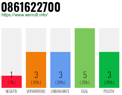 Rufnummer 0861622700 Telefonnummer 0861622700