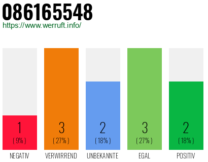 Rufnummer 086165548 Telefonnummer 086165548