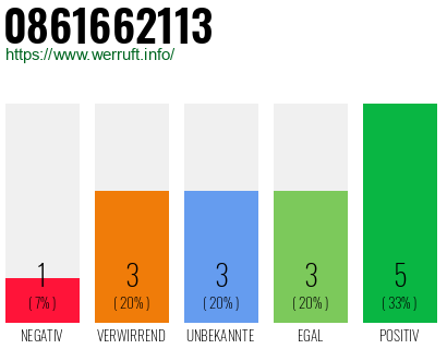 Rufnummer 0861662113 Telefonnummer 0861662113