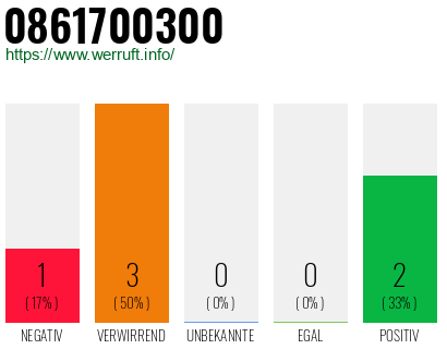 Rufnummer 0861700300 Telefonnummer 0861700300