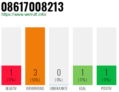 Rufnummer 08617008213 Telefonnummer 08617008213