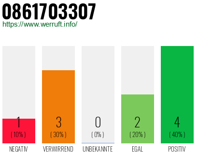 Rufnummer 0861703307 Telefonnummer 0861703307