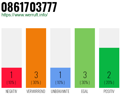 Rufnummer 0861703777 Telefonnummer 0861703777