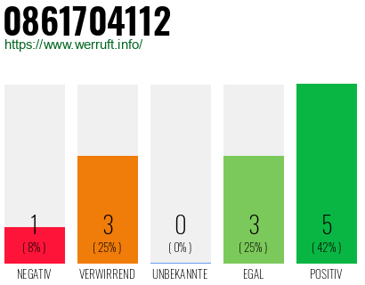 Rufnummer 0861704112 Telefonnummer 0861704112