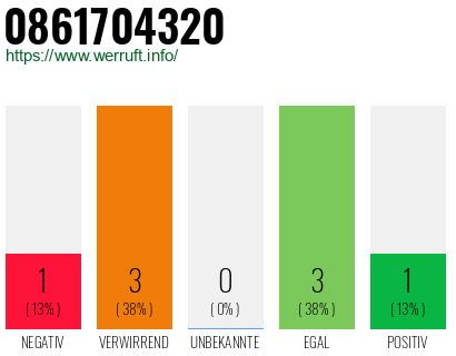 Rufnummer 0861704320 Telefonnummer 0861704320