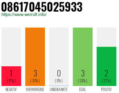 Rufnummer 08617045025933 Telefonnummer 08617045025933