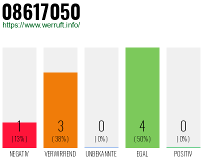 Rufnummer 08617050 Telefonnummer 08617050