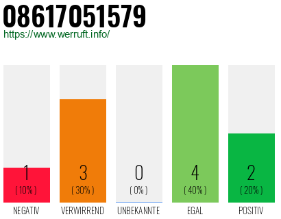 Rufnummer 08617051579 Telefonnummer 08617051579