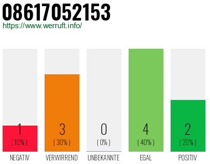 Rufnummer 08617052153 Telefonnummer 08617052153