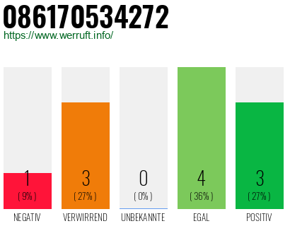 Rufnummer 086170534272 Telefonnummer 086170534272