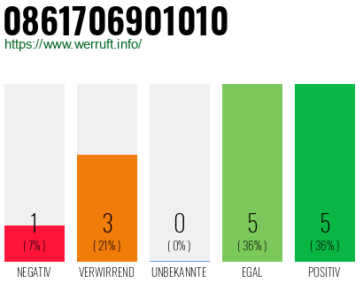 Rufnummer 0861706901010 Telefonnummer 0861706901010