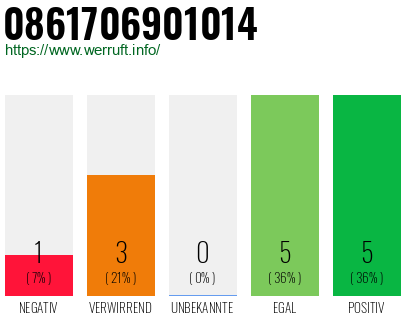Rufnummer 0861706901014 Telefonnummer 0861706901014