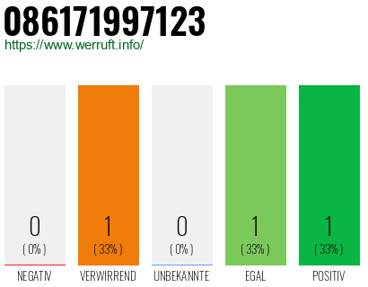 Telefonnummer 086171997123