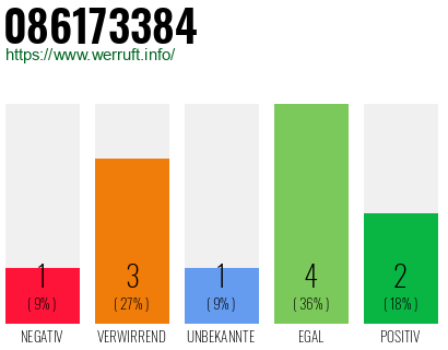 Rufnummer 086173384 Telefonnummer 086173384