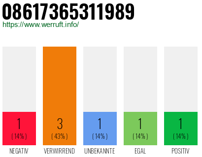 Rufnummer 08617365311989 Telefonnummer 08617365311989