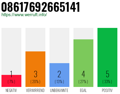 Rufnummer 08617692665141 Telefonnummer 08617692665141