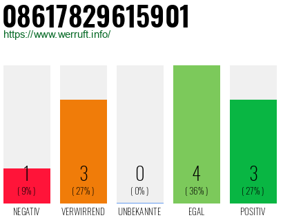 Rufnummer 08617829615901 Telefonnummer 08617829615901