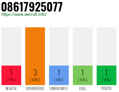 Rufnummer 08617925077 Telefonnummer 08617925077