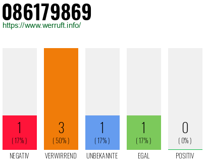 Rufnummer 086179869 Telefonnummer 086179869