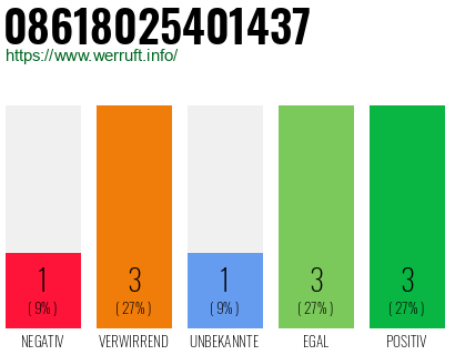 Rufnummer 08618025401437 Telefonnummer 08618025401437