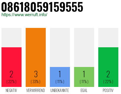 Rufnummer 08618059159555 Telefonnummer 08618059159555