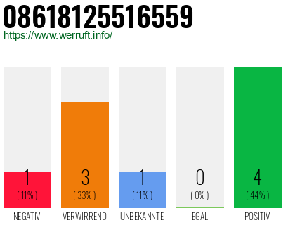 Rufnummer 08618125516559 Telefonnummer 08618125516559