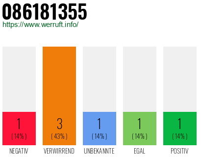 Rufnummer 086181355 Telefonnummer 086181355
