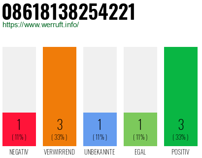 Rufnummer 08618138254221 Telefonnummer 08618138254221
