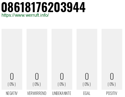 Telefonnummer 08618176203944