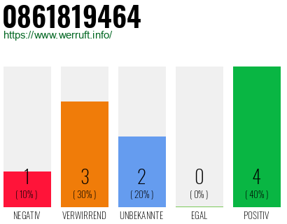 Rufnummer 0861819464 Telefonnummer 0861819464
