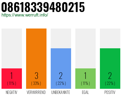 Rufnummer 08618339480215 Telefonnummer 08618339480215