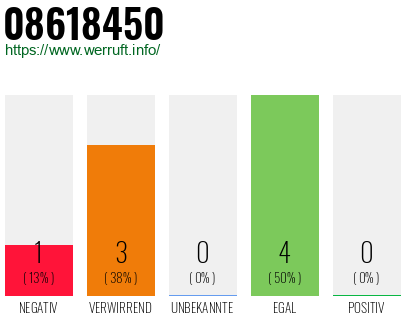 Rufnummer 08618450 Telefonnummer 08618450